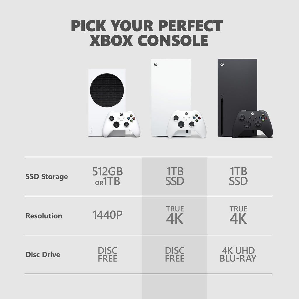 Xbox Series X 1TB Digital Edition B90972