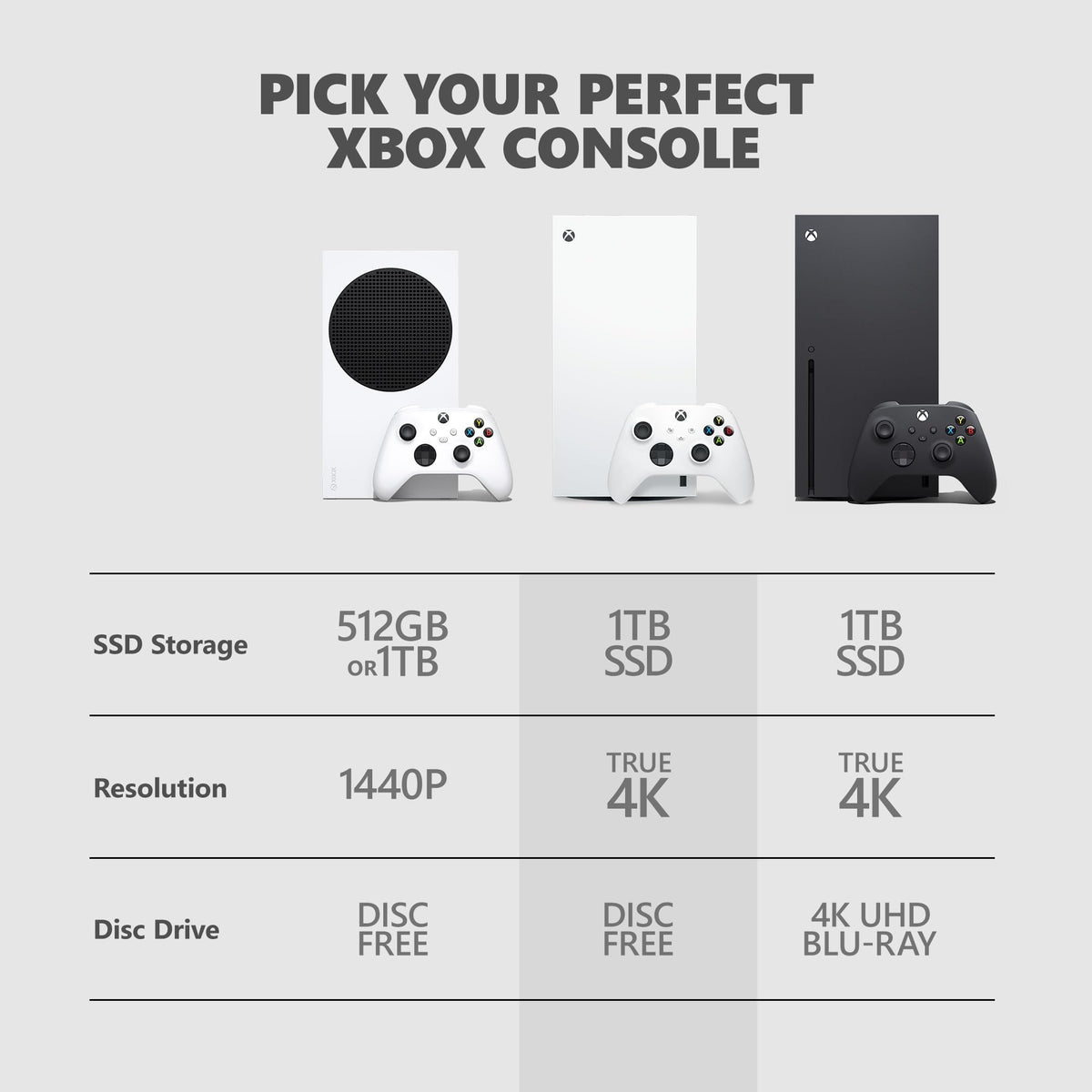 Xbox Series X 1TB Digital Edition B90972