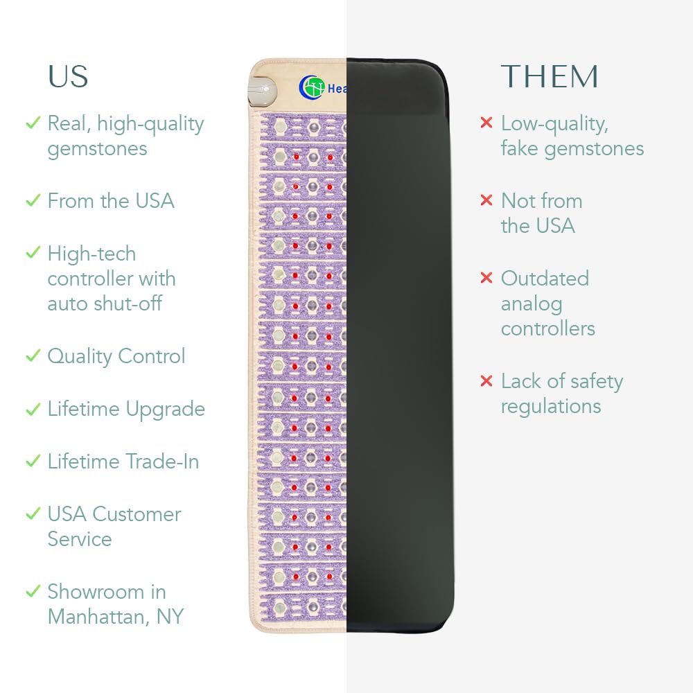 Far Infrared Heating Mat A230