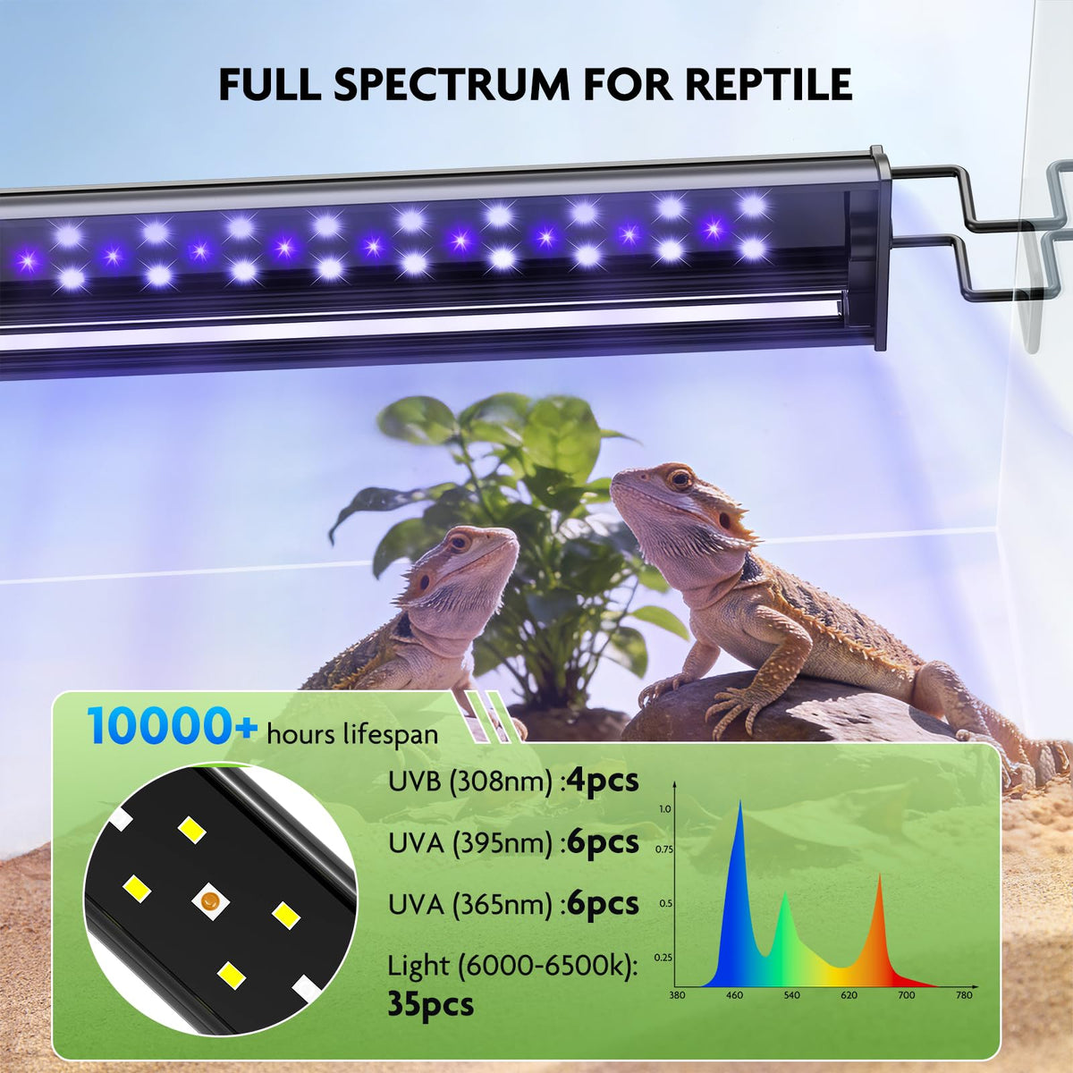 UVB LED Reptile Light Kit V47006