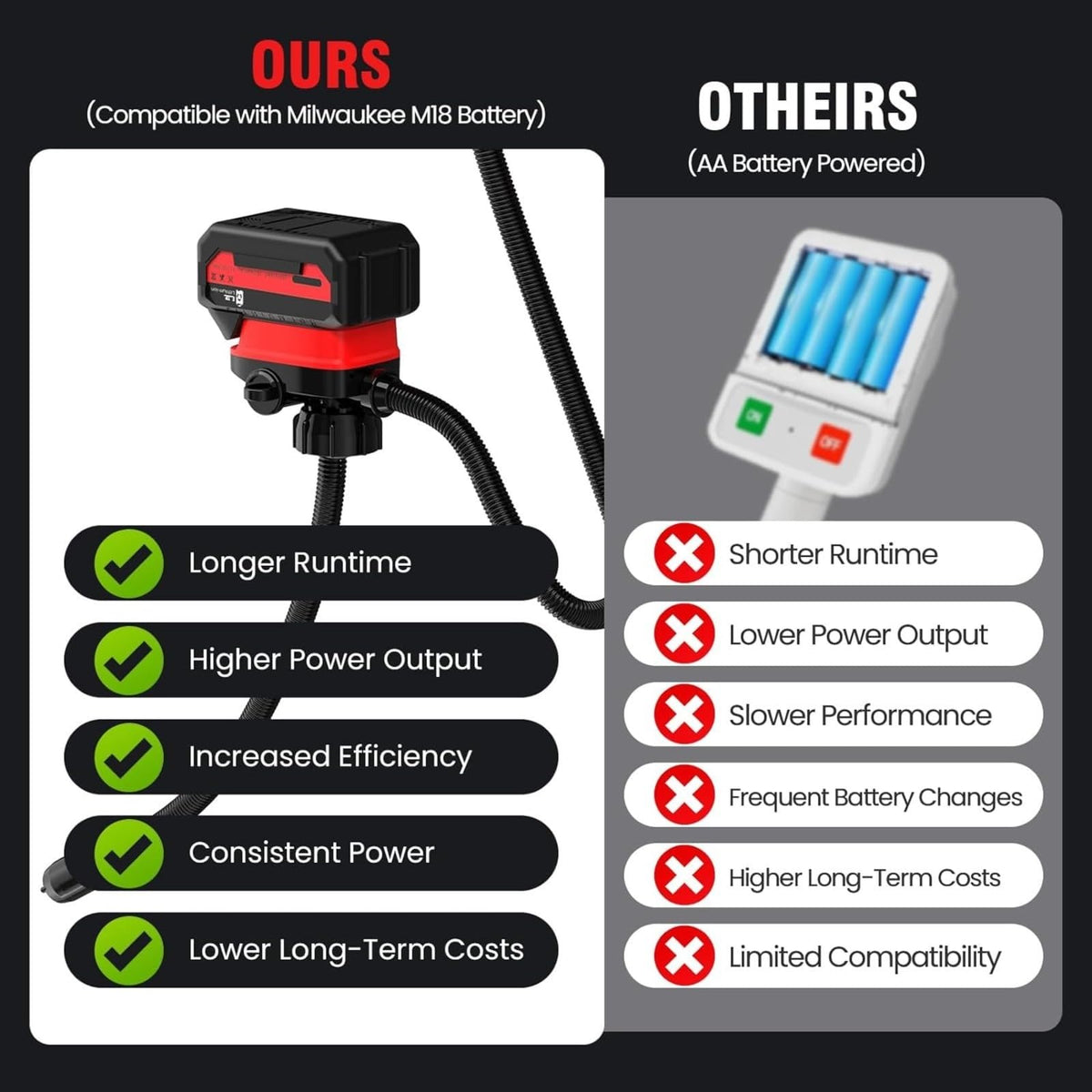 Cordless Battery Powered Fuel Transfer Pump 3.2 Gpm P3145
