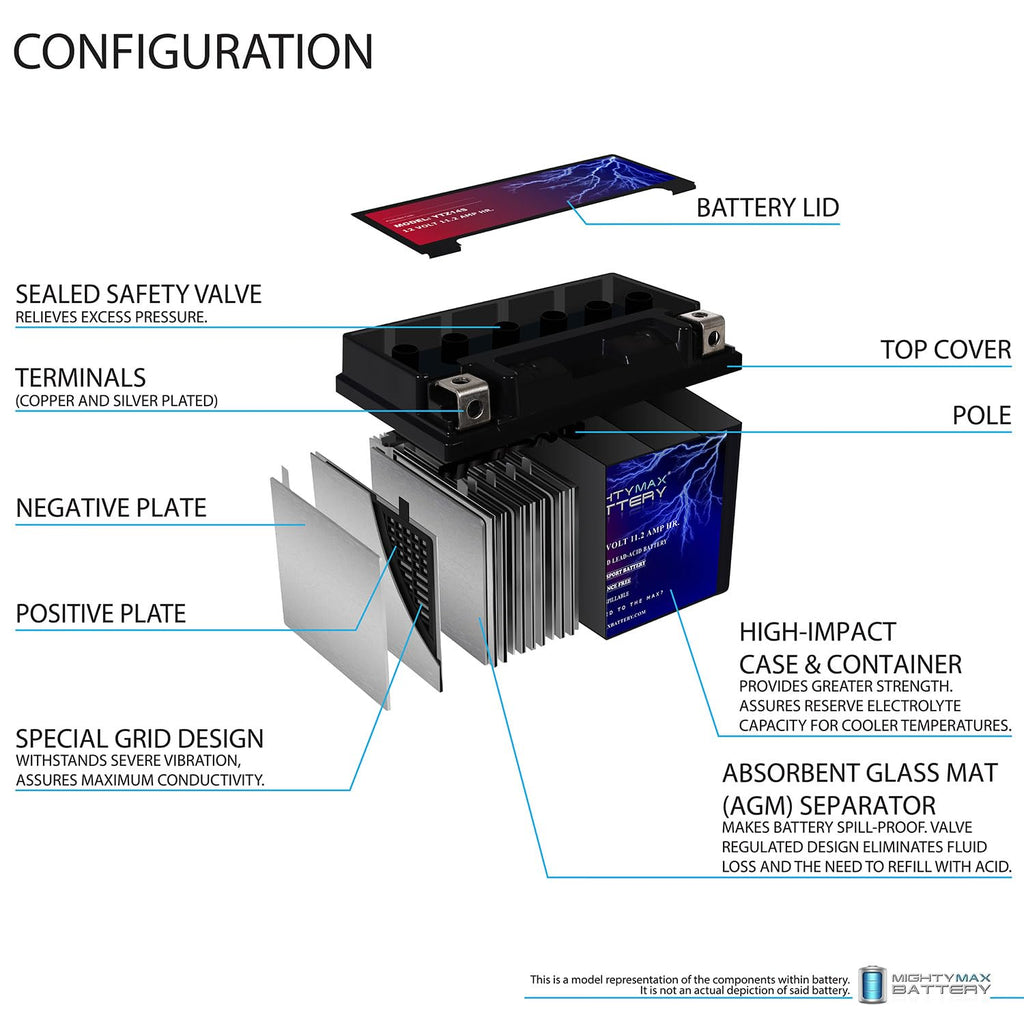 12V 11.2Ah Battery A396345