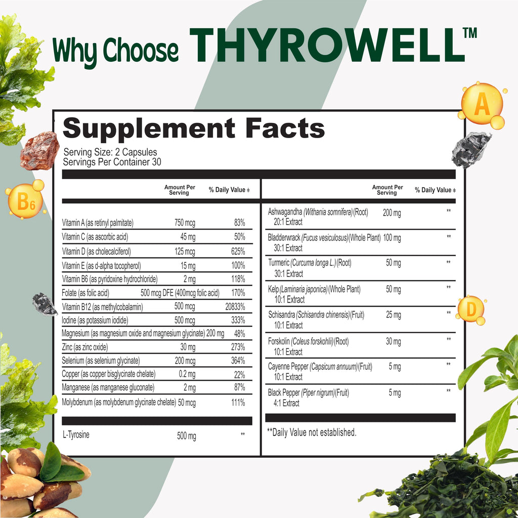 Thyroid Support Supplement K954540