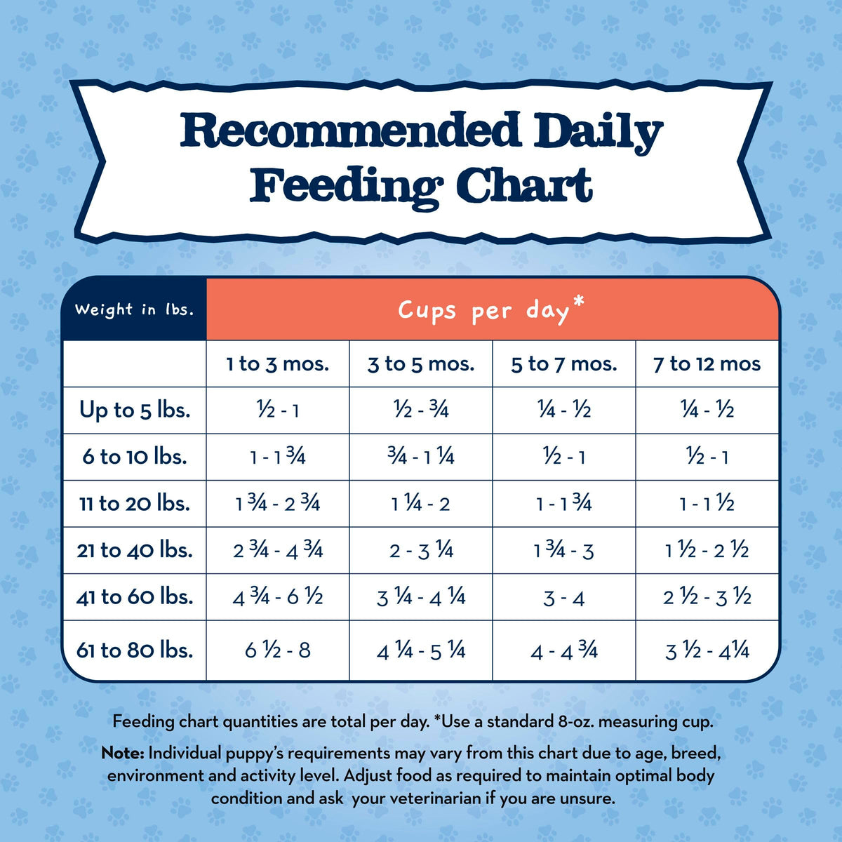 Large Breed Puppy Dry Dog Food Chicken and Brown Rice 24-lb Bag M638440